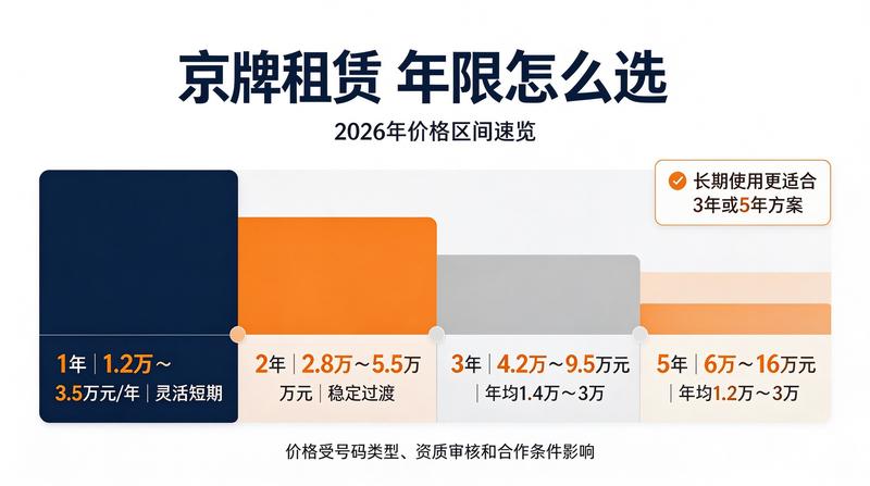车牌租赁合同